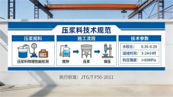 湘东本地工厂讲解：说一遍公路压浆料和铁路压浆料的区别