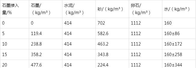 湘东防静电水泥砂浆怎么做(附配比及施工方法)